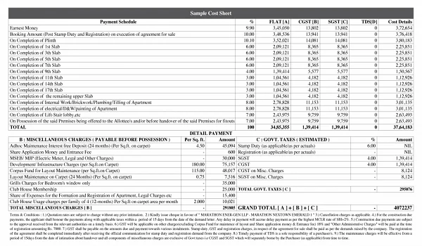 Featured Image of Sobha Wisteria Cost Sheet and Charges